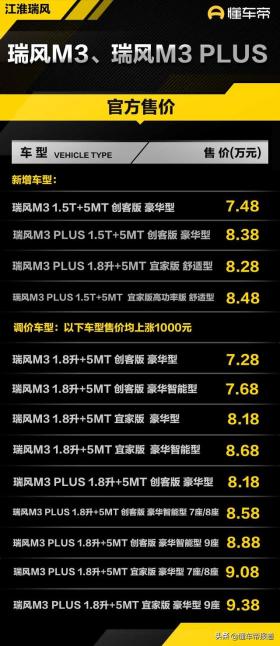 江淮瑞风M3/M3 PLUS新车型上市，起售价7.48万