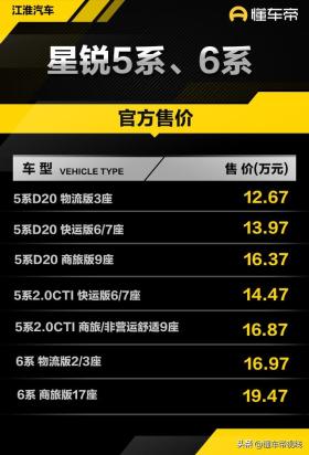 江淮星锐新车型上市，12.67万元起售竞争福特新世代全顺