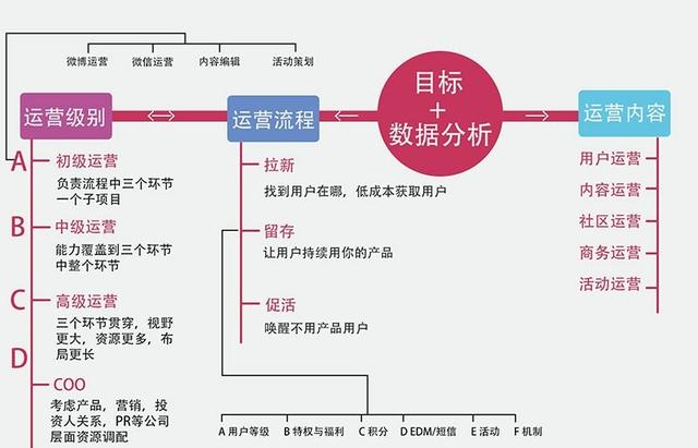 全方位新媒体营销推广方案详解