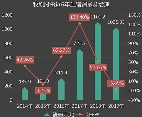 超级养猪场年产210万头猪，猪粪处理成难题