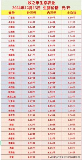 2024年12月13日生猪价格行情预测及涨跌表