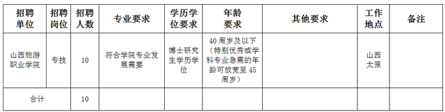 山西旅游职业学院2023年诚聘10名博士研究生