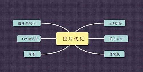 合肥SEO优化攻略，图片优化技巧详解