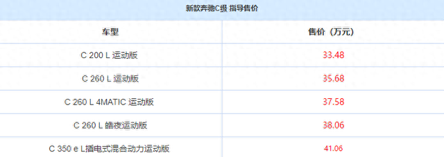 新款奔驰C级上市！共5款车型，售价33.48万起