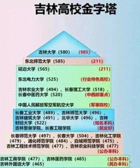 吉林农业大学录取分数线及办学层次概览