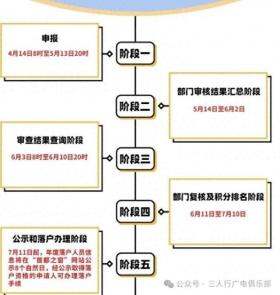 聊聊我在北京的积分落户后的办理过程