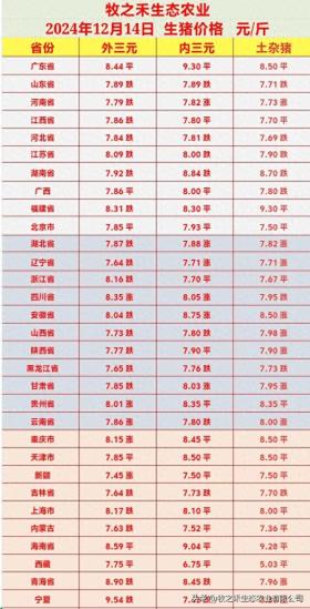 2024年12月14日生猪价格行情预测及涨跌表