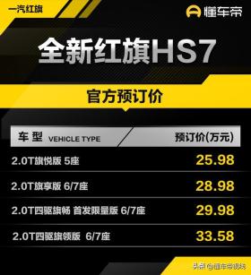 全新红旗HS7开启预订，25.98万起售增6/7座版