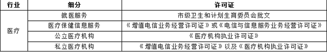 各行业必备资质证书概览