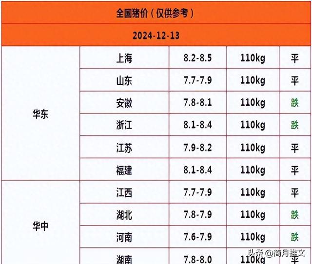 2024年12月13日猪价波动增多，走势分析与养猪业变革探讨