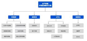 水产养殖智能化监控系统，提升养殖效率与质量控制的新篇章