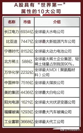 全球顶尖企业汇总，10家‘全球第一’属性企业领衔，50家硬实力公司强势入围！