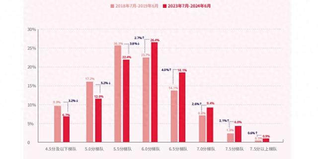 《2023-24中国大陆地区考生成绩大数据报告》发布