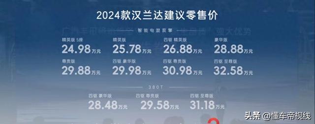 2024款丰田汉兰达上市，24.98万元起售对标福特锐界