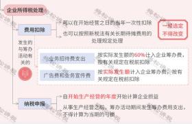 注册公司的流程是什么样的？开办费用财税又该如何处理？ 