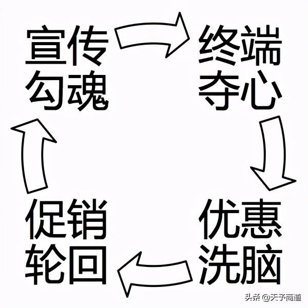 实体店必须学习记住16个促销手法，引流顾客盈利倍增的营销策略 