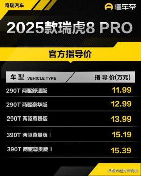 新车 | 售价11.99万元起/起步价降7000元，2025款奇瑞瑞虎8 PRO上市 