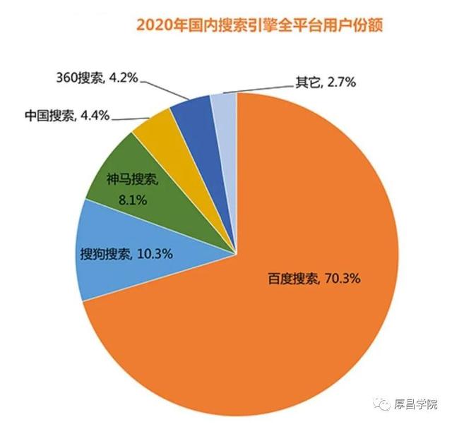 头条、360、搜狗、神马四大搜索推广渠道详解，一文读懂 