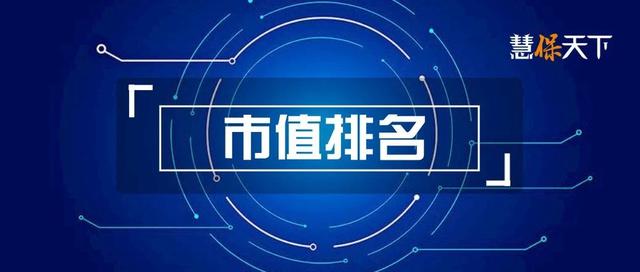 全球上市险企市值TOP100出炉，健康险公司全面碾压传统寿险 