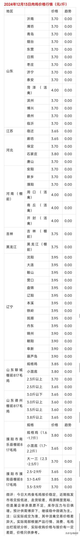 详细价格信息