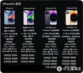 iPhone 14 四款机型怎么选？贫穷让我做出了分析对比