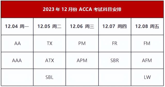 2023年12月ACCA报考时间、考试科目、考试时长安排