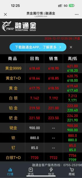 涨了一点点！12/17金价