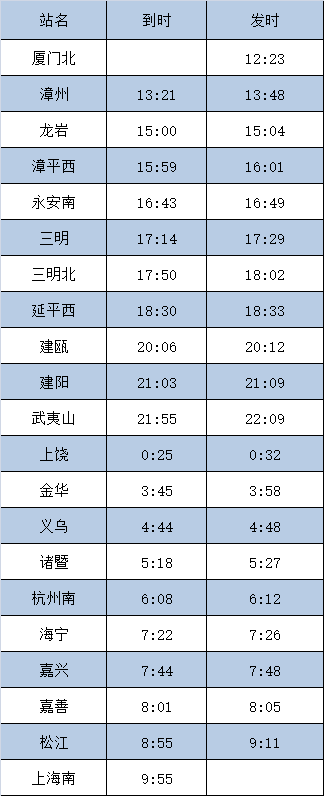 K1210次列车调整信息