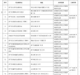 历下区注销登记服务网点1