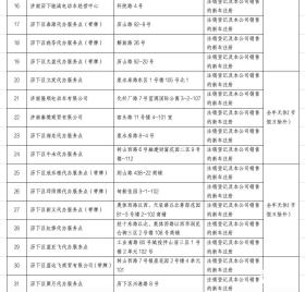 历下区注销登记服务网点2