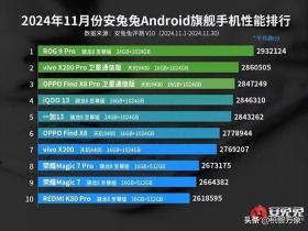 vivo、OPPO、荣耀霸榜旗舰，真我登顶次旗舰11月手机性能排行出炉