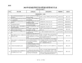 福建省科学技术奖195项评审结果公示，创新成果的璀璨展示