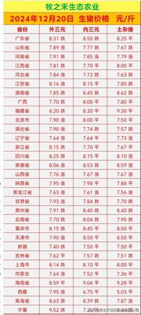 明日猪价行情预测 2024.12.20