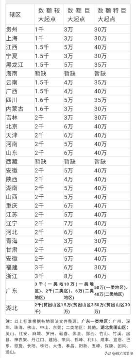 盗窃罪新标准解析：定罪量刑与立案标准的全面探讨