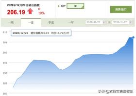 12月29日全国生猪报价：均价17.79元/斤！四川、重庆18.6元/斤全国最高