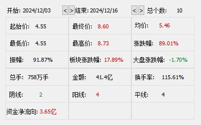 永辉超市清仓中百集团股份，套现4.4亿元