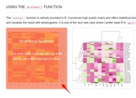 R Graph Gallery热图绘制代码