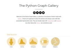 R Graph Gallery Python绘图