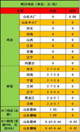 2024年12月21日市场行情：毛鸡横盘休整