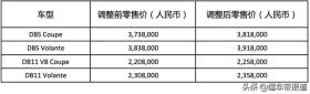 新车 | 售235.8万起，阿斯顿·马丁两款跑车上市，动力、配置提升