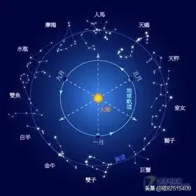 从情侣合盘中看你们是不是天作之合