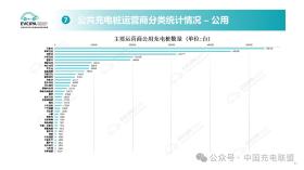 中国充电联盟2024年11月公开数据