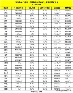 农业经济，哪家强？前三季度，我国31省份“农林牧渔业GDP”对比