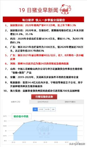 官方最新猪价预测：2021年最高将突破40，在7、8月还会涨