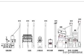 中型新型去石碾米机