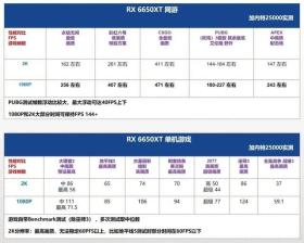 23年3月| 装机配置推荐 |让新手省钱/放心/省心