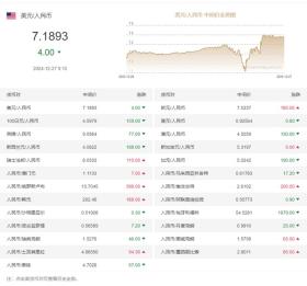 2024-12-27 9:15人民币汇率中间价货币对数据