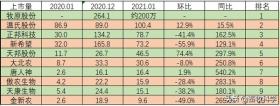 2021年1月牧原、温氏、正邦、新希望等十大上市公司养猪排名