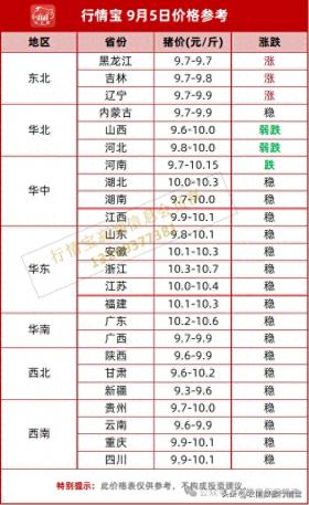 猪价飙升，你能否跟上这波“浪潮”？附5日全国最新猪价