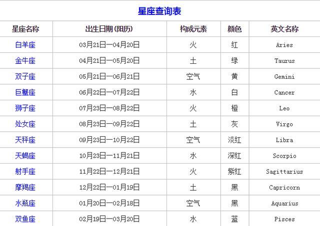 00后必知，你真的了解自己的星座吗？